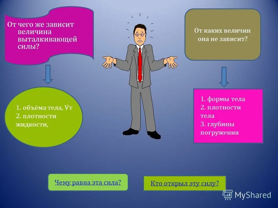 Работа электрического поля. От каких 2 величин зависит совершенная работа. От каких величин зависит совершенная работа. От каких величин зависит совершенная работа. Как обозначается механическая работа.