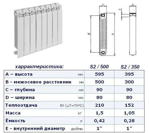 Размеры радиаторов отопления алюминиевые 500. Радиатор биметаллический технические параметры. Радиатор биметаллический ширина секции 100. Биметаллический радиатор sira 350 диаметр внутренний.