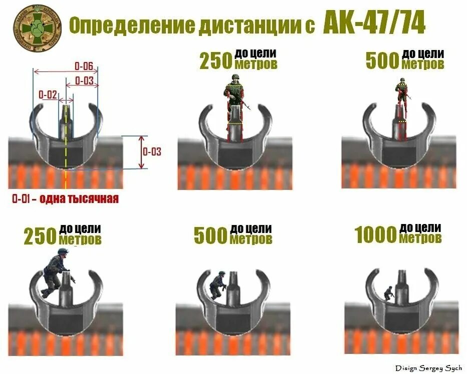 Определение расстояния до цели. Определение расстояния до цели по мушке. Определение дальности до цели. Определение дальности по мушке автомата.