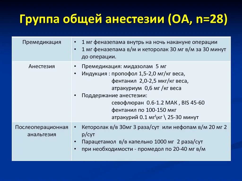 Порядок анестезиология. Протокол общей анестезии форма. Протокол течения анестезии. Общая анестезия протокол операции. Протокол операции с общим наркозом.