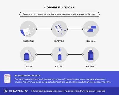 Прием кислоты