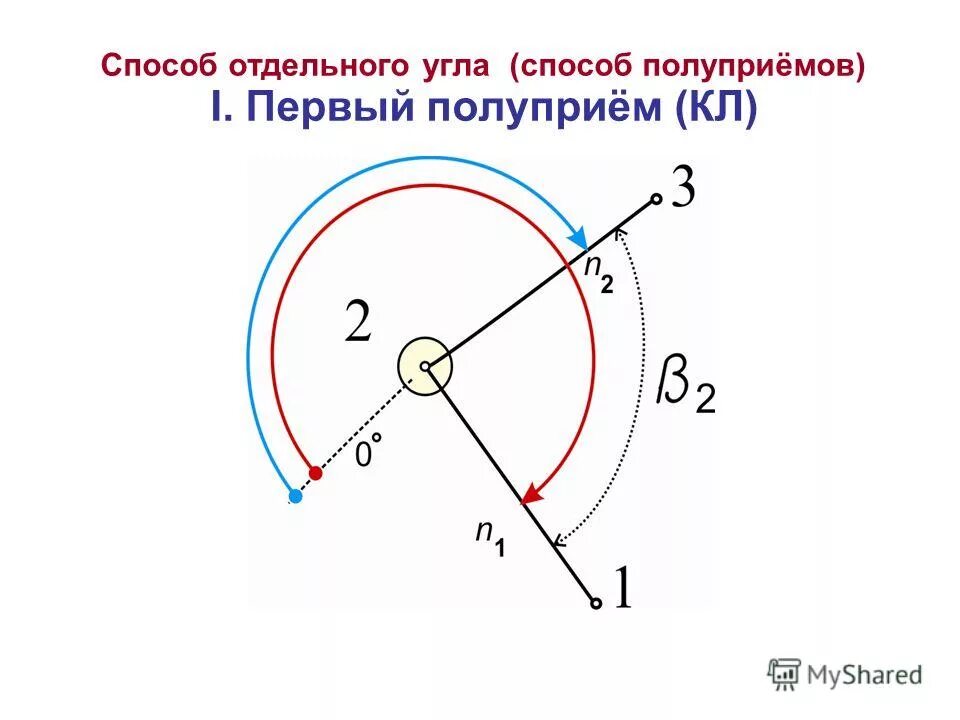 Измерение горизонтальных углов способом полуприемов. Круг левый круг правый теодолит. Измерение горизонтальных углов полуприемом. Вычислить горизонтальный угол. Измерение горизонтальных углов способом приемов.