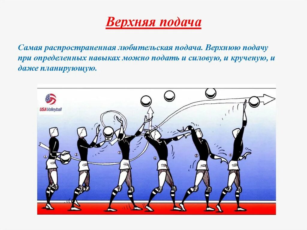 Что такое эйс в волейболе. Подача в волейболе. Верхняя подача мяча. Подача мяча в волейболе. Верхняя подача в волейболе.