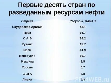 Величина разведанных запасов
