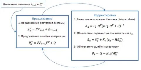 Фильтр калмана