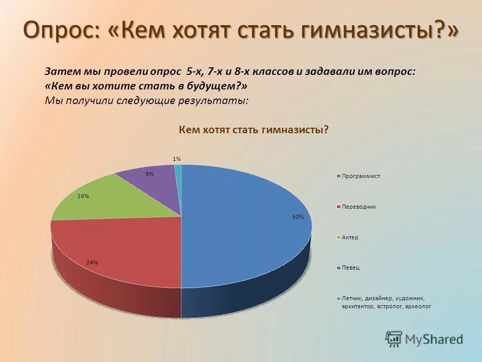 Вопрос ребенку кем хочешь стать. Вопрос ребенку кем хочешь стать