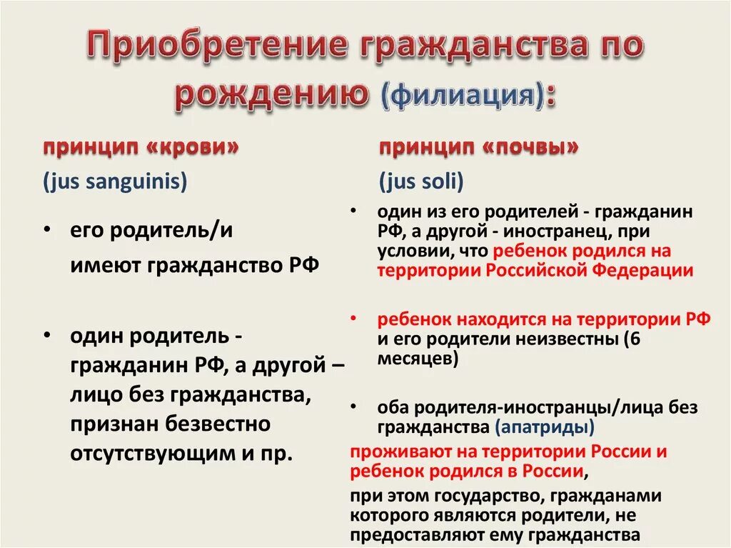 План принципы гражданства РФ. Принципы получения гражданства в РФ Обществознание. Гражданство это в обществознании. Гражданство по обществознанию. Формы получения гражданства рф