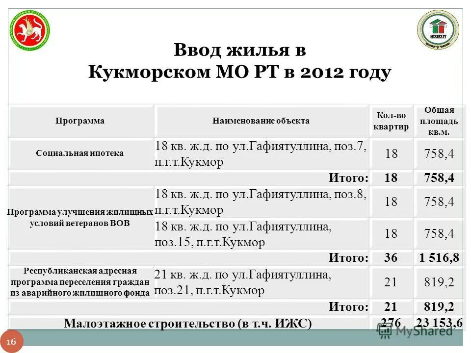 Программы 38.02 01