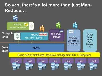 Hadoop spark