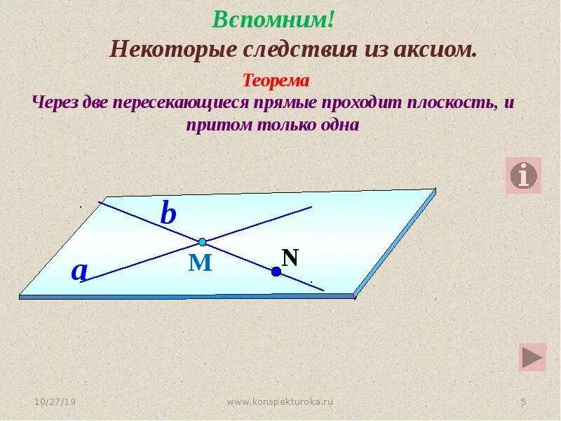 Следствия из аксиом стереометрии 10 класс. Аксиомы плоскостей 10 класс. Некоторые следствия из аксиом. Через две пересекающиеся прямые проходит плоскость. Прямая пересекает две скрещивающиеся прямые