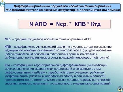 Подушевой норматив финансирования программы