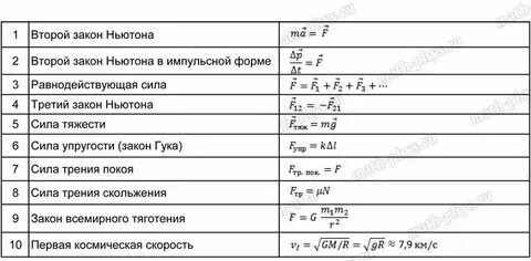 Программа физика 9 класс 2025. Программа физика 9 класс 2025