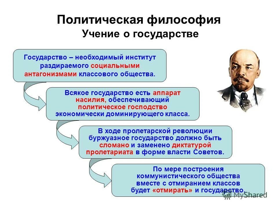 Государство существовало всегда