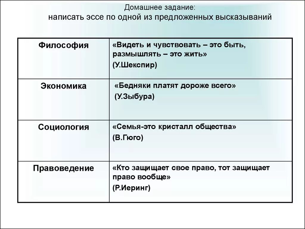 Цитаты для эссе по обществознанию ЕГЭ. Схема написания эссе по обществознанию. Эссе по обществознанию по цитате. Высказывания для эссе по обществознанию.