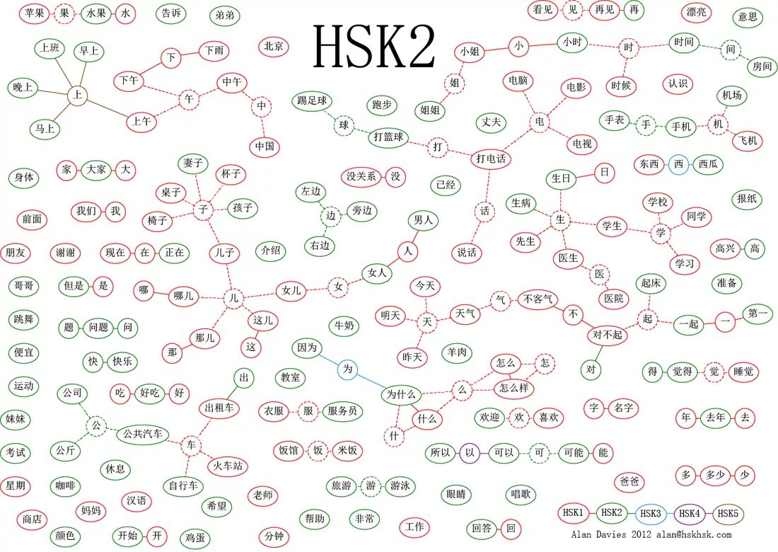 Тексты hsk 1. Китайский в схемах-паутинках. HSK 4. Китайский язык в схемах-паутинках HSK 1. Китайские схемы паутинки 1hsk. Схемы паутинки HSK 3.