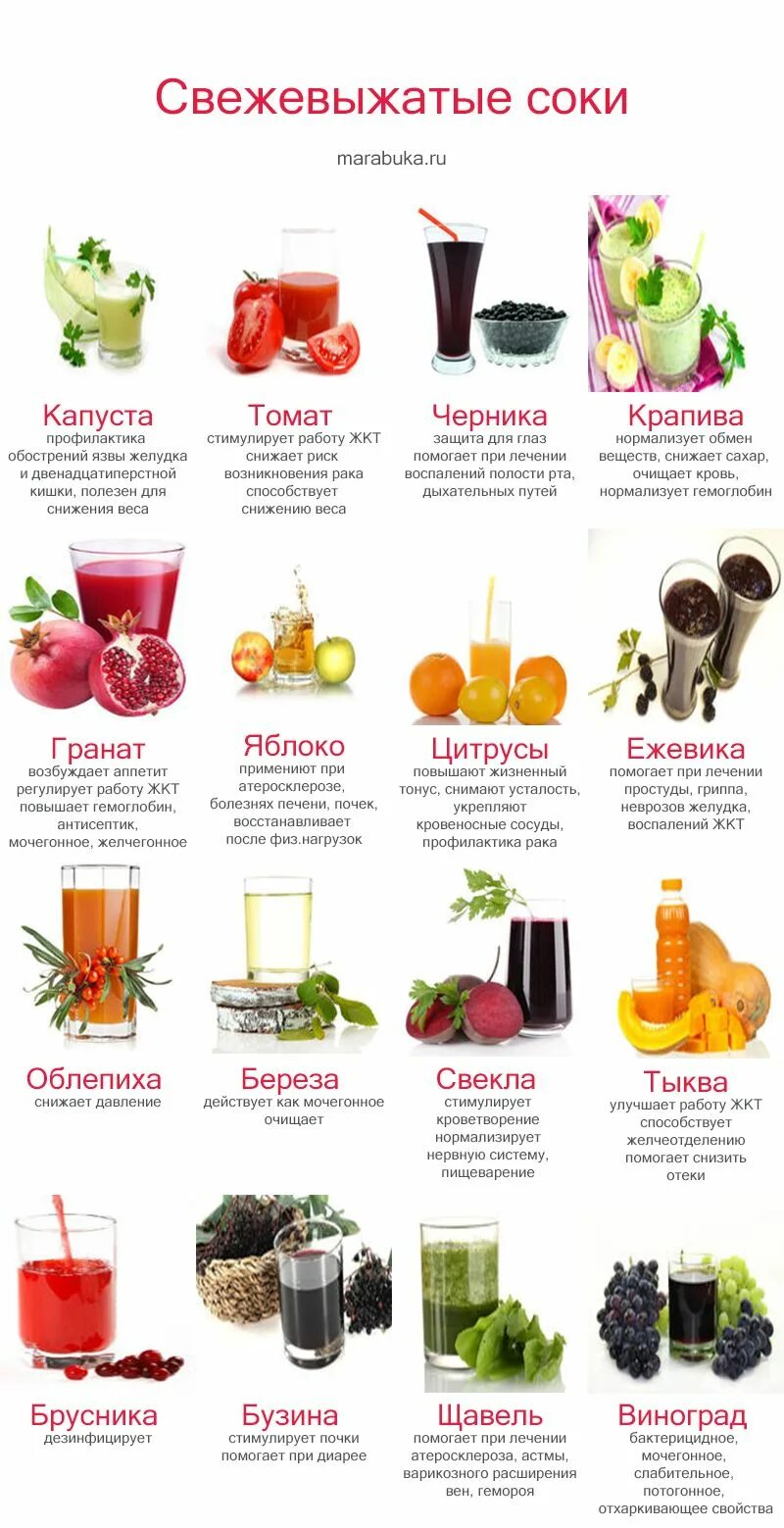 Рецепты свежевыжатых соков. Полезные свежевыжатые соки. Сочетание свежевыжатых соков. Сочетание овощей и фруктов для сока.