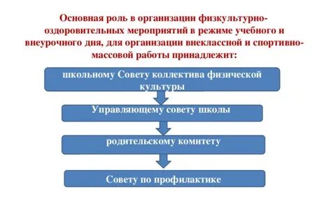 Организация физкультурно оздоровительной и спортивно массовой работы