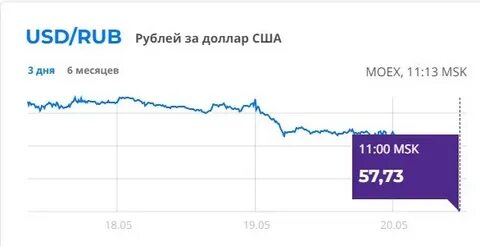 Курс на 19.08