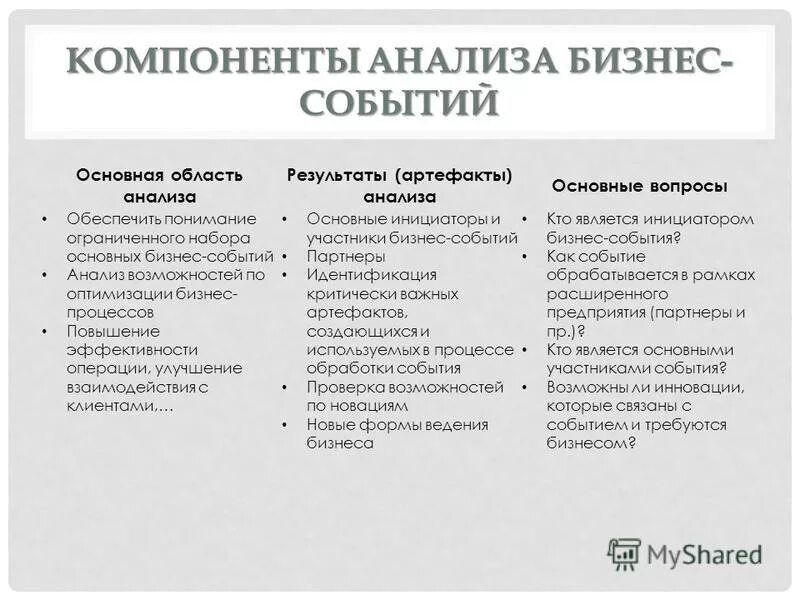 артефакты психологических экспериментов таблица. артефакты анализ требований. бизнес требования. артефакты проекта пример. перечень артефактов и протоколов проекта.