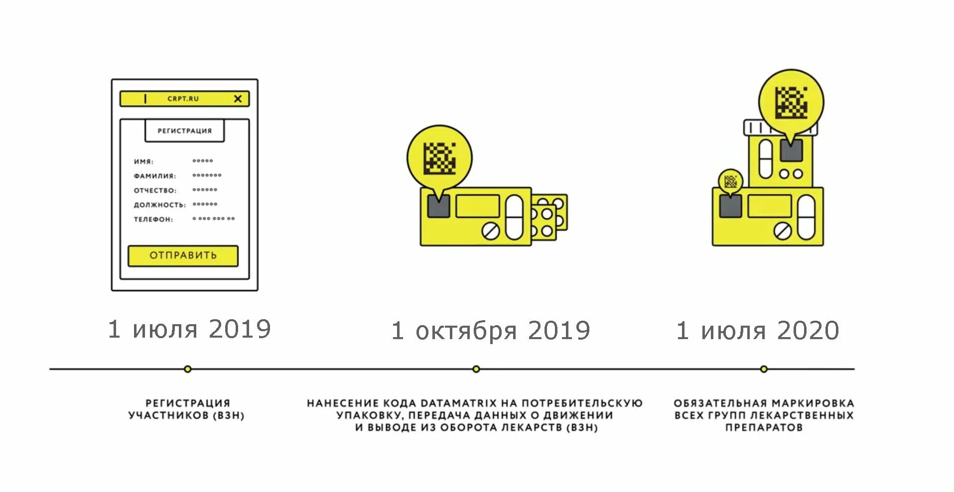 Маркировка лекарственных средств обозначения. МДЛП мониторинг движения лекарственных препаратов. МДЛП маркировка лекарственных препаратов. Честный знак маркировка лекарственных препаратов.