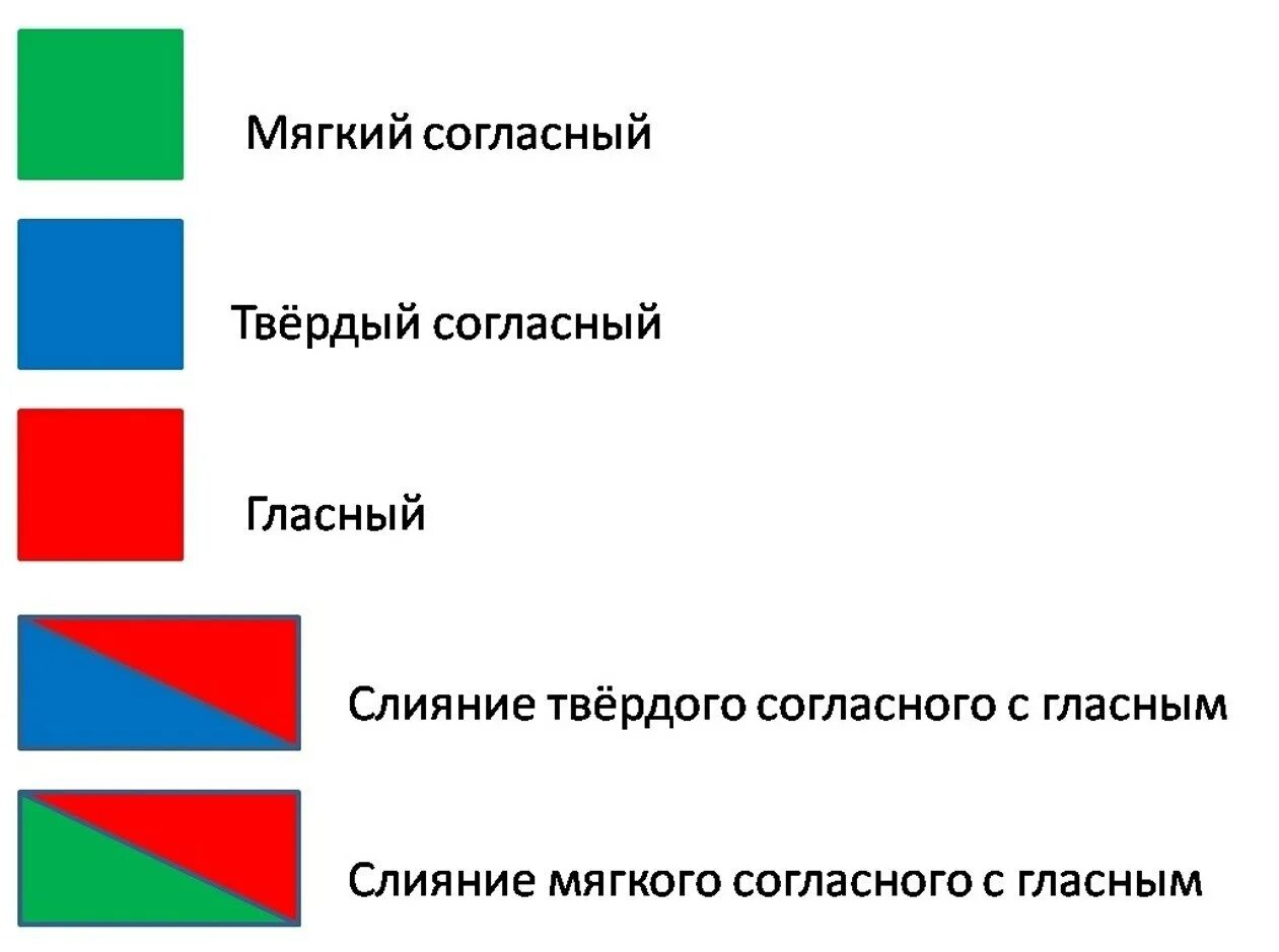 Разбор слова 1 класс задания