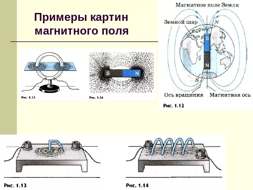 Магнитное действие наиболее сильно проявляются. Магнитное поле электрического тока схема. Магнитное поле физика. Примеры магнитного поля. Магнитное поле это в физике.