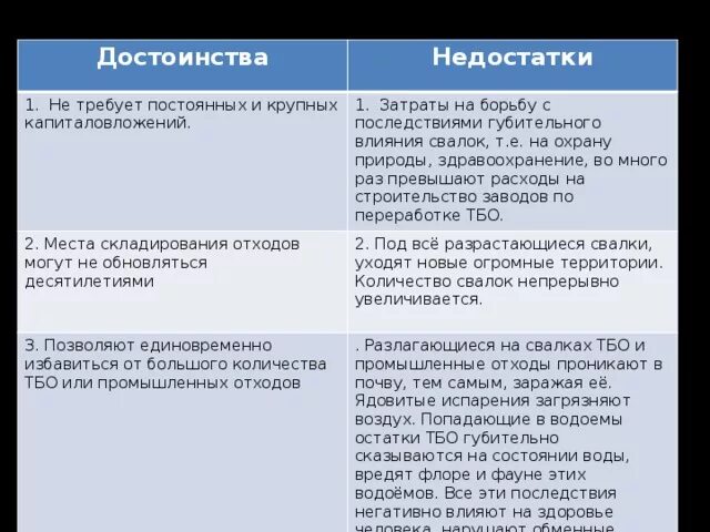 Способы переработки отходов преимущества и недостатки. Складирование отходов достоинства и недостатки. Переработка достоинства и недостатки. Способы переработки и преимущества