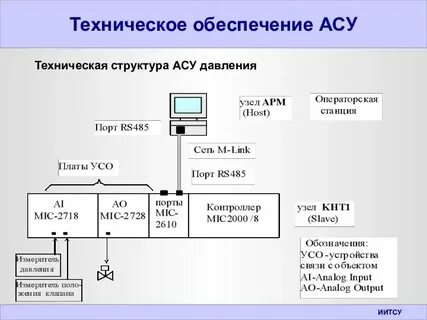 Состав систем автоматизации