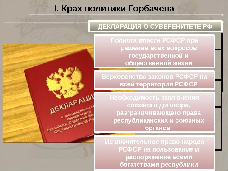 Принятие мер по охране суверенитета российской. Декларация о государственном суверенитете РФ. Декларация о гос суверенитете РСФСР. 1990 Декларация о суверенитете РФ. Декларация о независимости РСФСР.