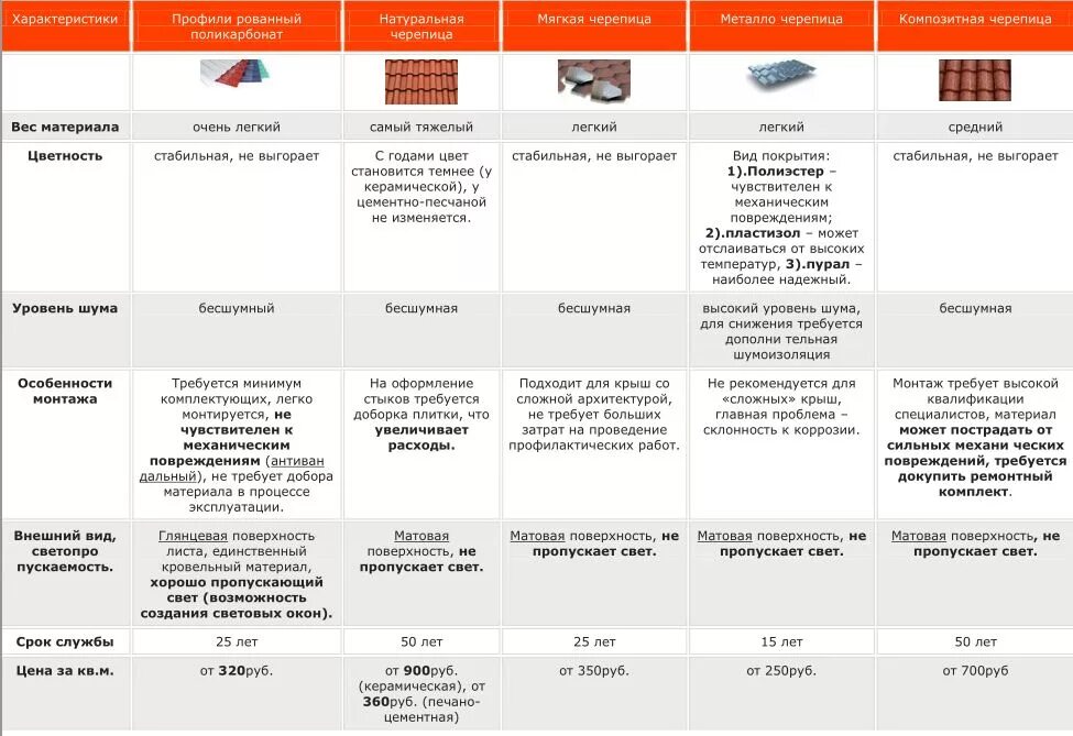 характеристика монолит. типы домов монолитный. поликарбонат механические свойства. монолит панель кирпич. кирпичные монолитные и панельные дома сравнение.