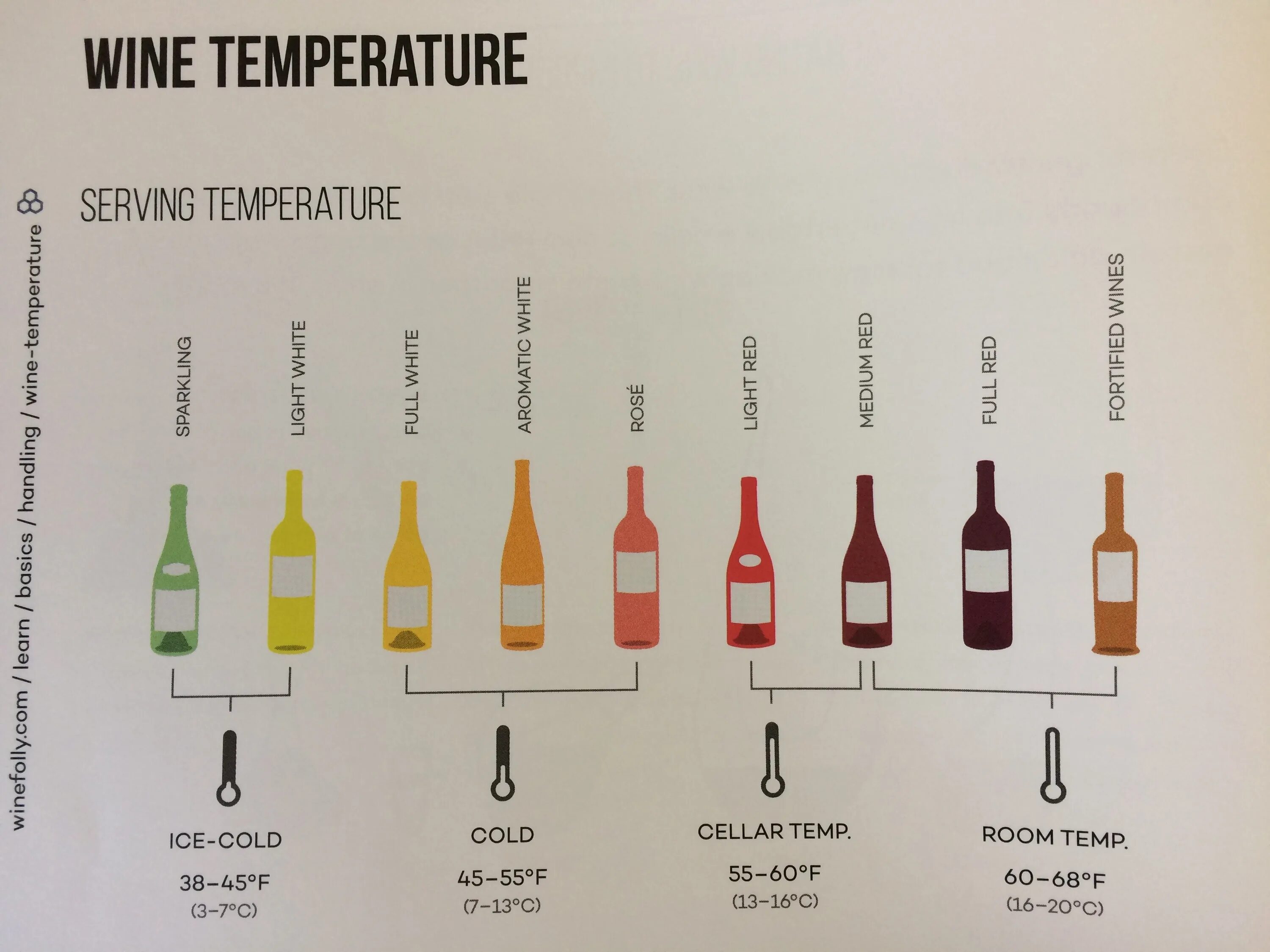 Сколько температура красного. Температура подачи вина. Температура хранения белого вина. Температура подачи красного сухого вина. Температура подачи красного вина.