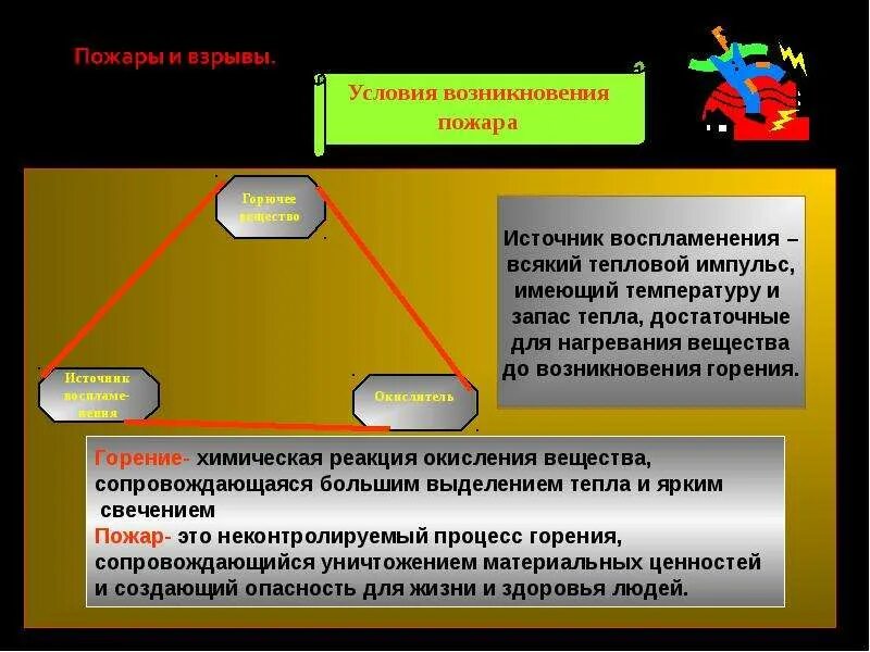 Условия горения пожара. Условия возникновения пожара. Условия возникновения возгорания. Условия горения ОБЖ.