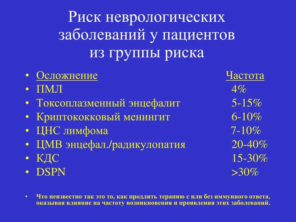 Неврологическое отделение диагнозы. Неврологические заболевания. Болезни неврологии список. Диагнозы в неврологии у детей. Перечень неврологических заболеваний у детей.