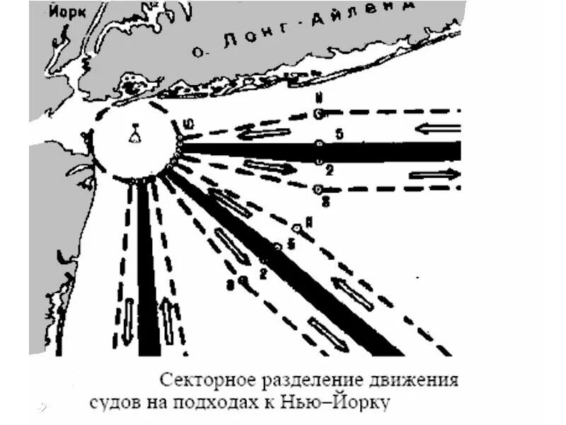 Передвижение судов. Система разделения движения. Схема разделения движения. Система разделения движения судов. Зона разделения движения судов.