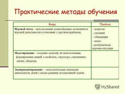 Практичный пример