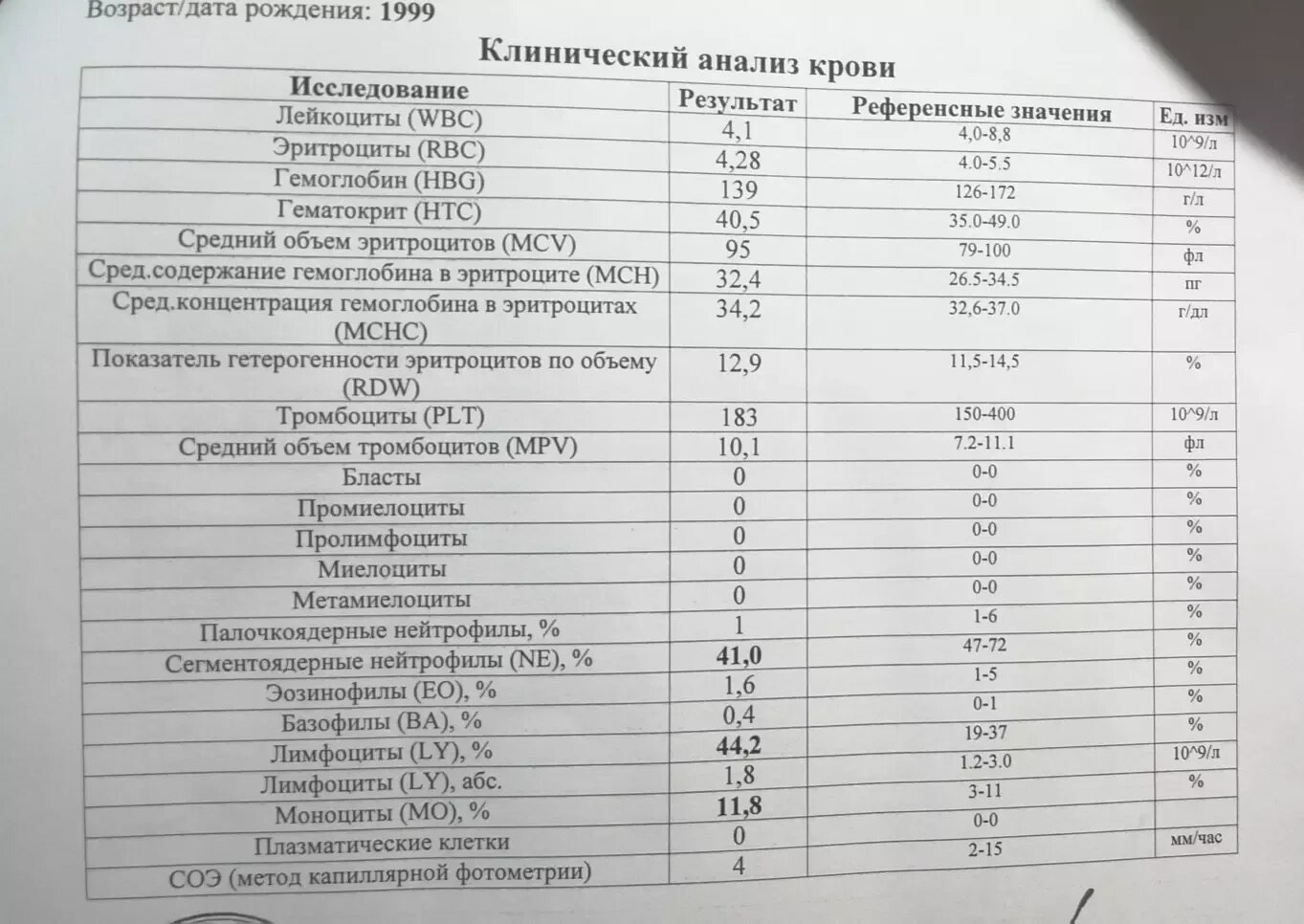 Сайт анализы краснодар. Анализ крови. Расшифровка анализов.