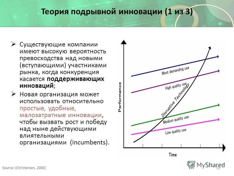 Подрывные инновации. Теория «подрывных» инноваций по к.м. кристенсену.. кристенсен подрывные инновации. подрывные и подрывные инновации. теория подрывных инноваций.
