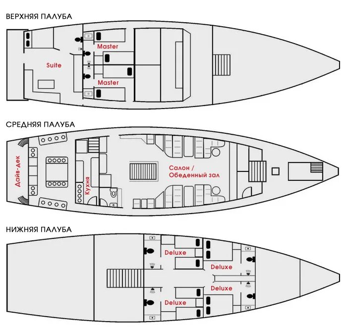 План палуб яхты. Палубы яхты схема. Яхта каюта схема. Seren яхта план палуб. Три палуба
