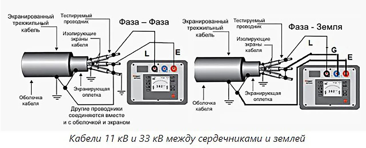 Измерения сопротивления кабельных линий. Измерение сопротивления изоляции кабеля 0.4 кв. Измерение изоляции кабеля 6кв схема. Схема замер сопротивления изоляции кабеля. Схема измерения сопротивления изоляции силового кабеля.