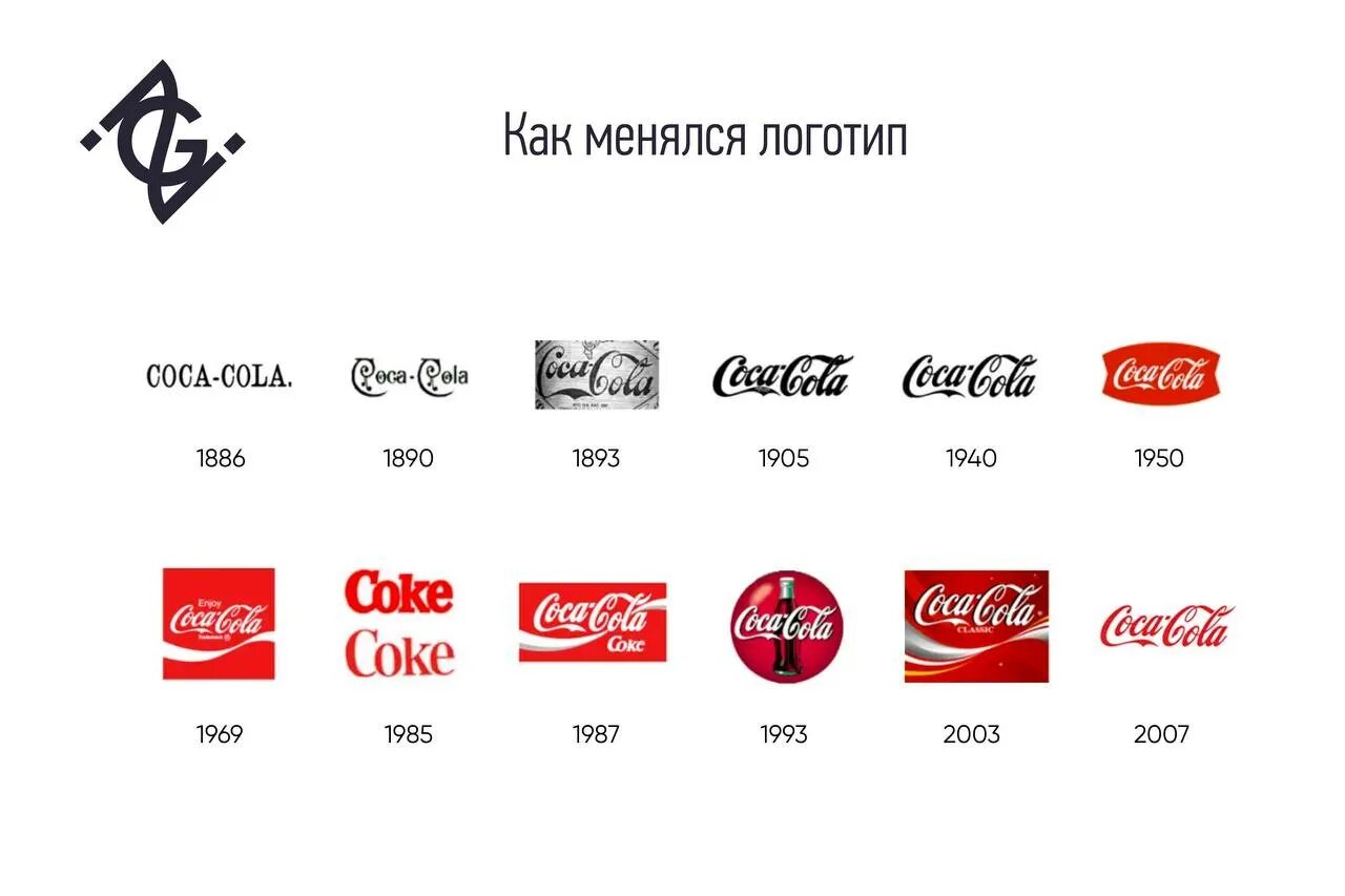 Смена логотипа. Как МЕНЯЛСЯ логотип Кока-кола. Эволюция логотипа Coca Cola.