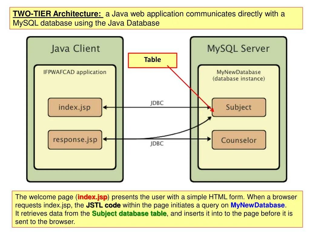 Application part