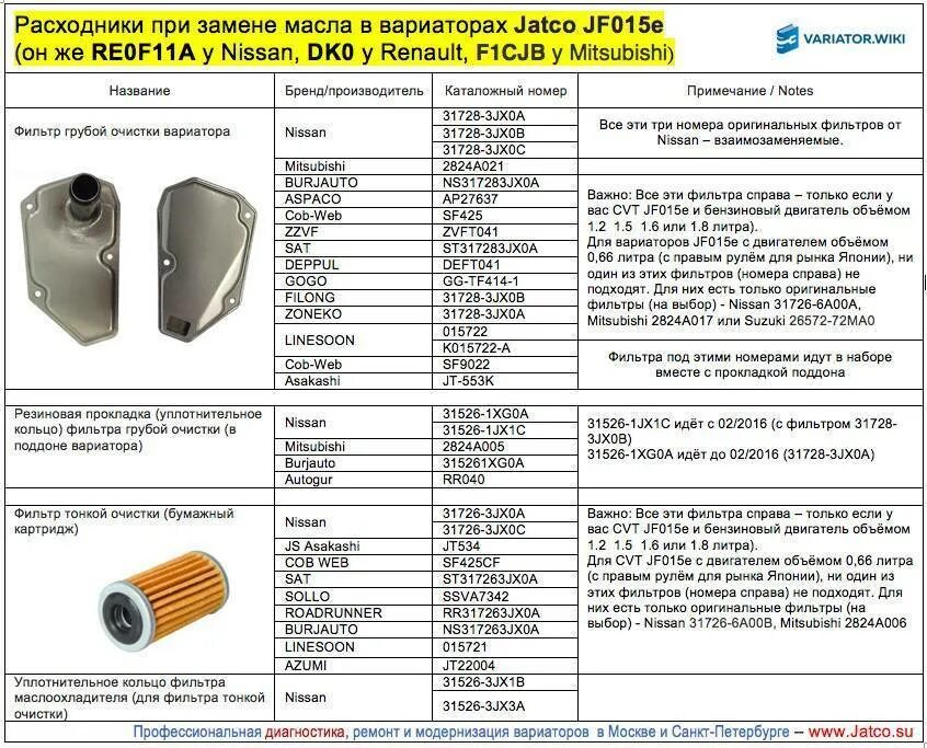 Как менять масло в коробке вариатор. Фильтры грубой очистки вариатора jatco 15. масло для вариатора jatco jf015e. фильтр грубой очистки для вариатора jatco jf17. jf015e фильтр тонкой очистки.