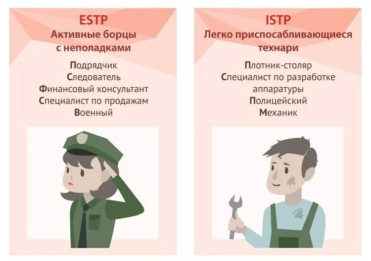 Тест на тип личности борец. Борец тип личности. профессии подходящие типам личности. тип личности борец профессии. 16 типов личности борец.