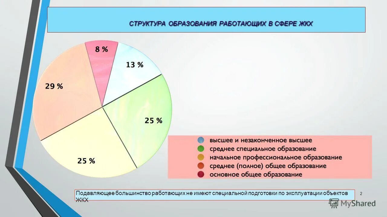 технологии строительства. функционирование сферы жкх. агентство недвижимости фон. сфера жилищно-коммунального хозяйства это. слесарь авр.