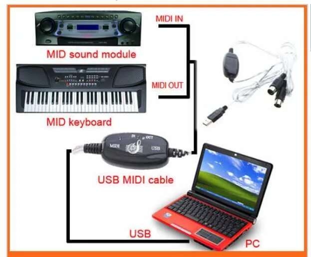 Как подключить телефон как миди. Usb midi адаптер для синтезатора. midi usb кабель для синтезатора pa 50. миди порт синтезатор. синтезатор к компьютеру через usb.