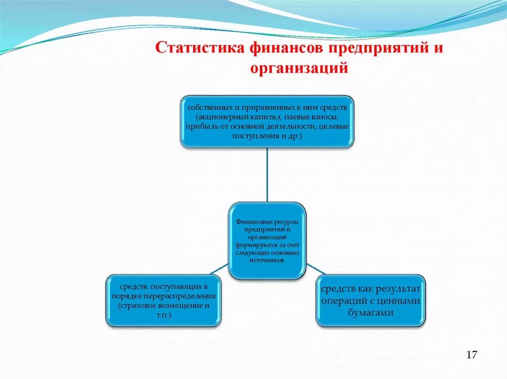 Статистика финансов предприятий и организаций. Статистика финансов предприятия. Задачи финансовой статистики. Задачи статистики финансов предприятий. Организация статистики финансов