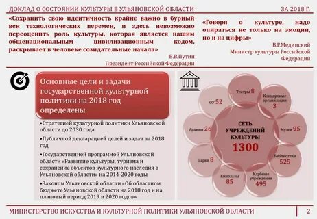 Программа развития культуры до 2030 года
