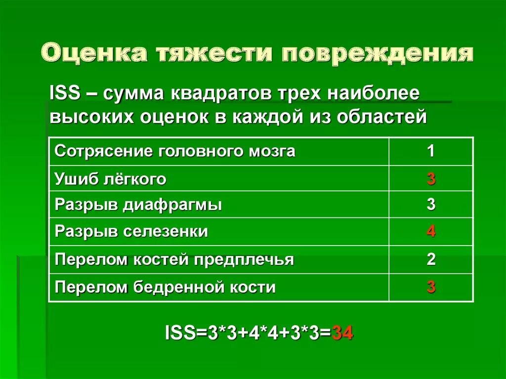 Оценка тяжести повреждений. Оценке тяжести повреждений ориентируются на. Оценка тяжести травмы. При оценке тяжести повреждений не обязательно ориентироваться на:.