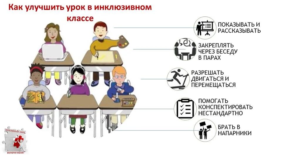 Технологическая карта инклюзивного урока