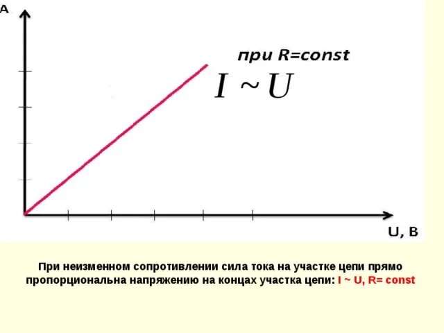 При неизменном сопротивлении. При неизменном сопротивлении. При неизменном сопротивлении. При неизменном сопротивлении. При неизменном сопротивлении.